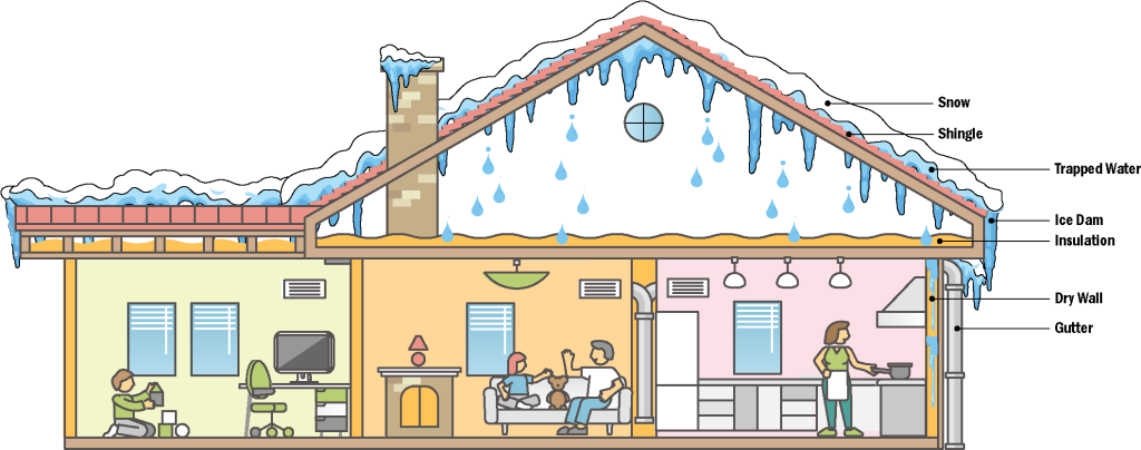 ice dam graphic